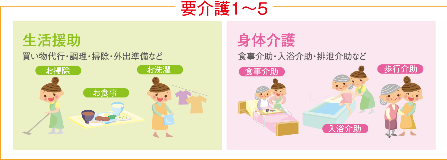 要介護1～5